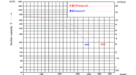 LING3-graph14.jpg