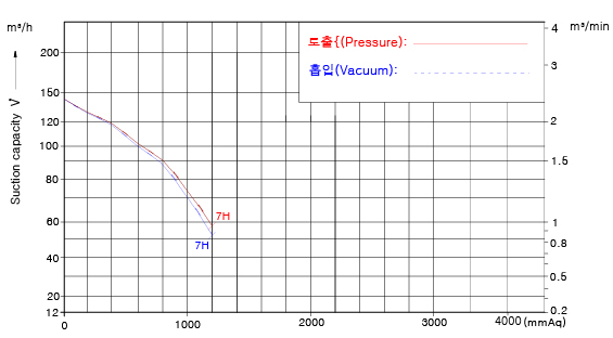 LING3-graph2.jpg
