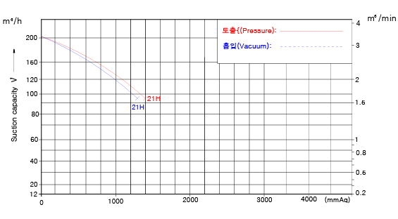 LING3-graph3.jpg